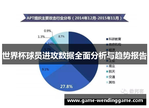 世界杯球员进攻数据全面分析与趋势报告