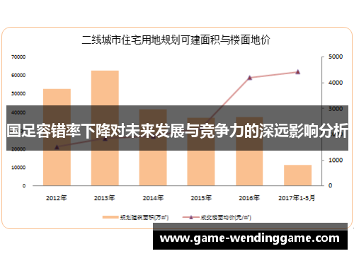 国足容错率下降对未来发展与竞争力的深远影响分析