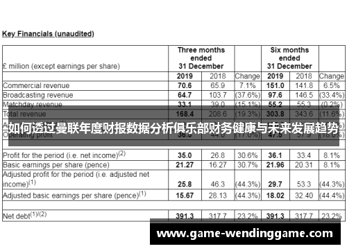 如何透过曼联年度财报数据分析俱乐部财务健康与未来发展趋势