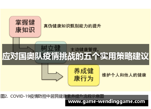 应对国奥队疫情挑战的五个实用策略建议