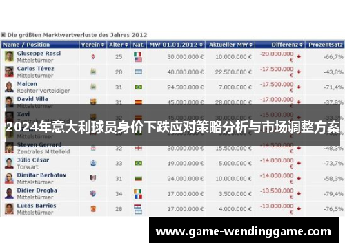 2024年意大利球员身价下跌应对策略分析与市场调整方案