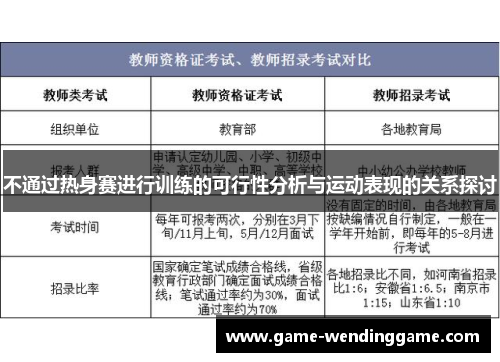 不通过热身赛进行训练的可行性分析与运动表现的关系探讨