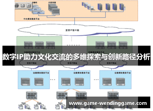 数字IP助力文化交流的多维探索与创新路径分析