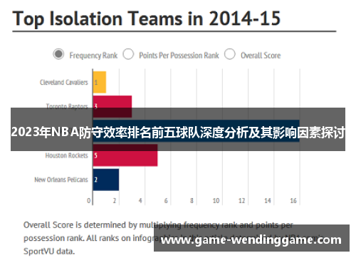 2023年NBA防守效率排名前五球队深度分析及其影响因素探讨