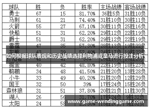 如何根据球队表现和历史战绩选择利物浦或皇马进行投注分析