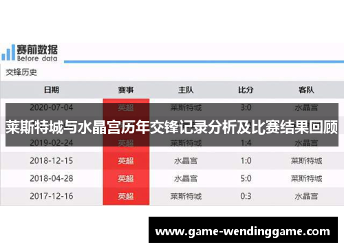 莱斯特城与水晶宫历年交锋记录分析及比赛结果回顾